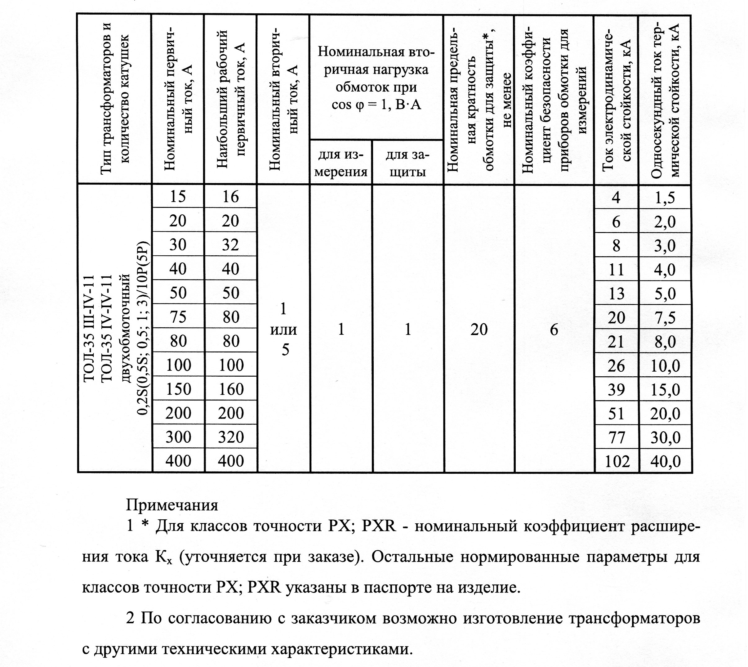 технические характеристики Трансформаторы тока ТОЛ-35 III-IV-11