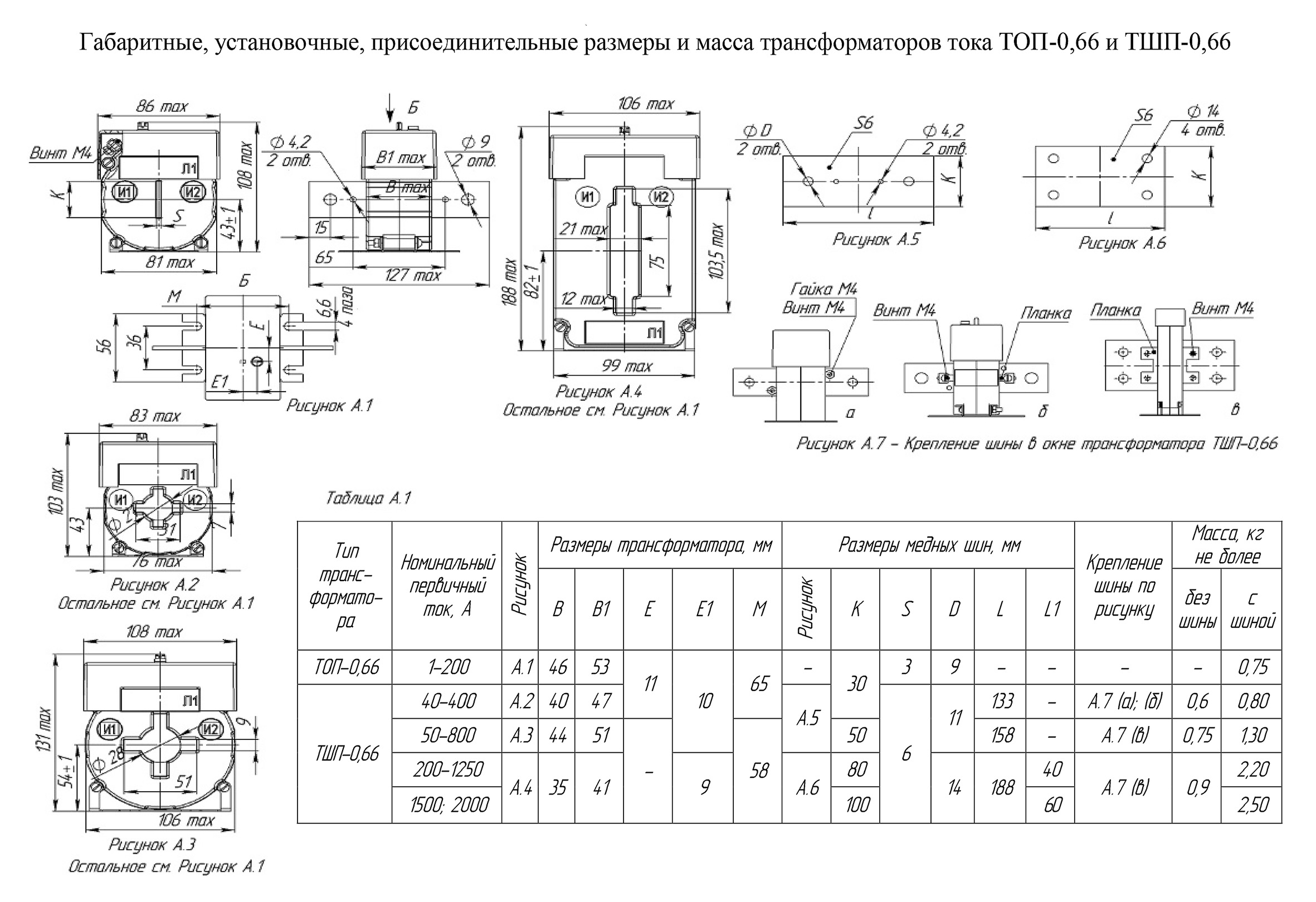 размеры