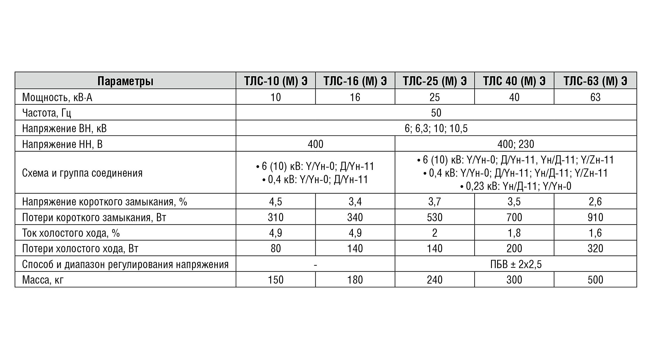 технические характеристики Силовые трансформаторы ТЛС 10-63 (М) Э Российского производства Включены в реестр Минпромторга РФ