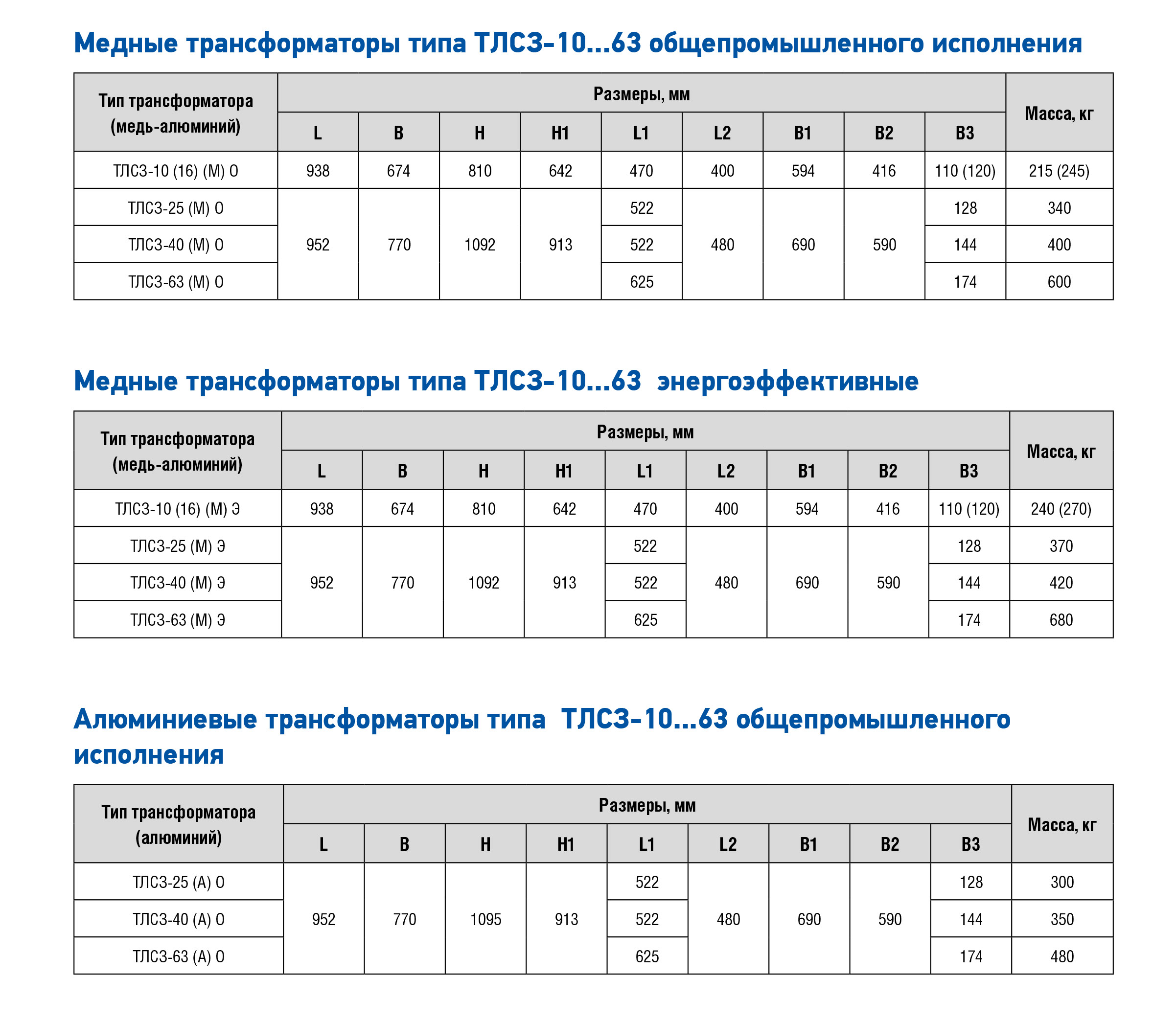размеры
