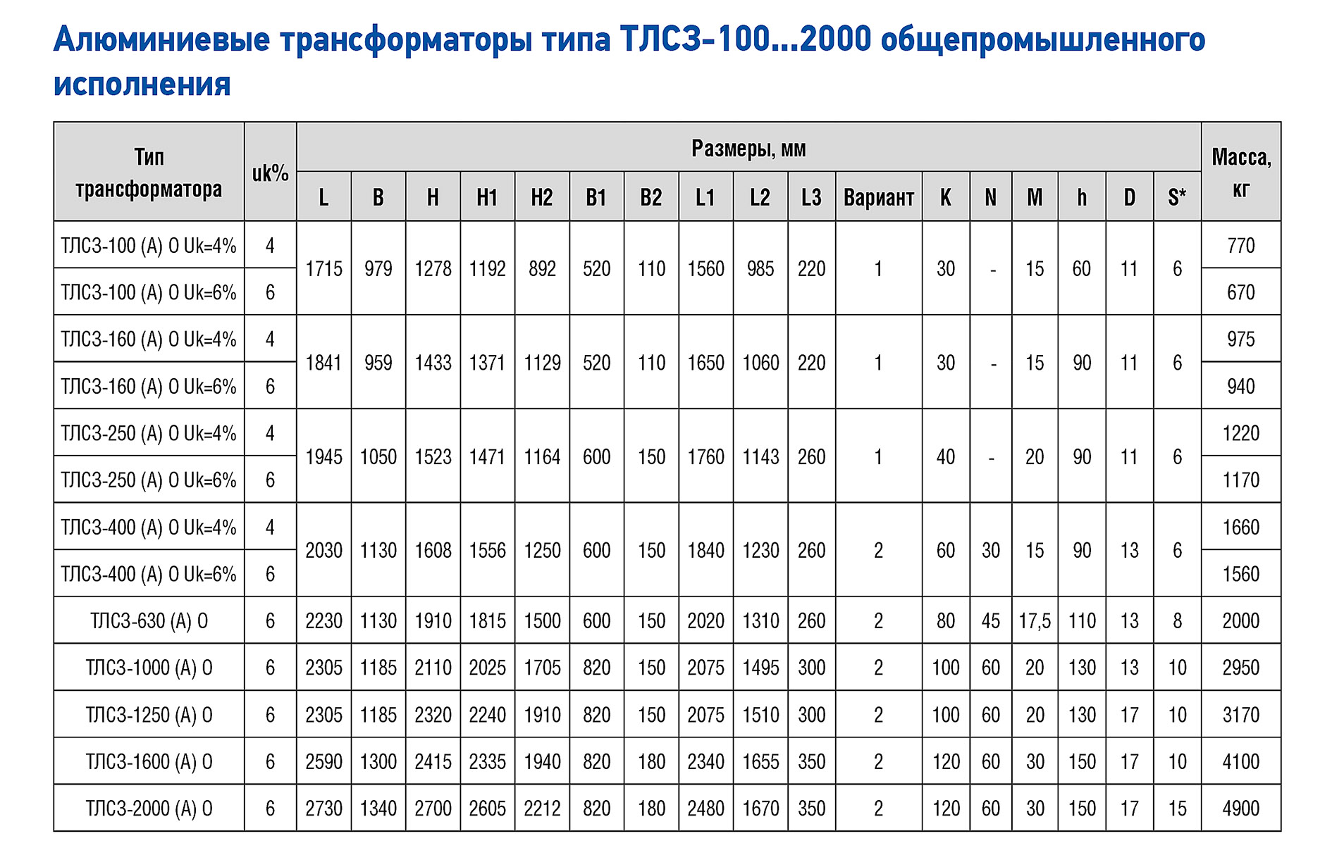 размеры