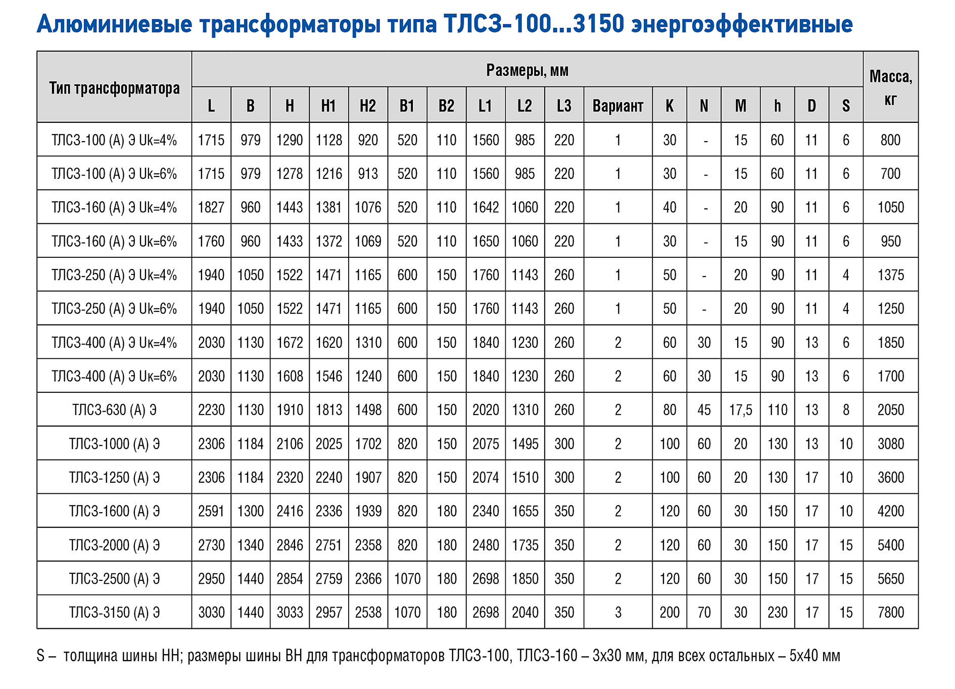 размеры