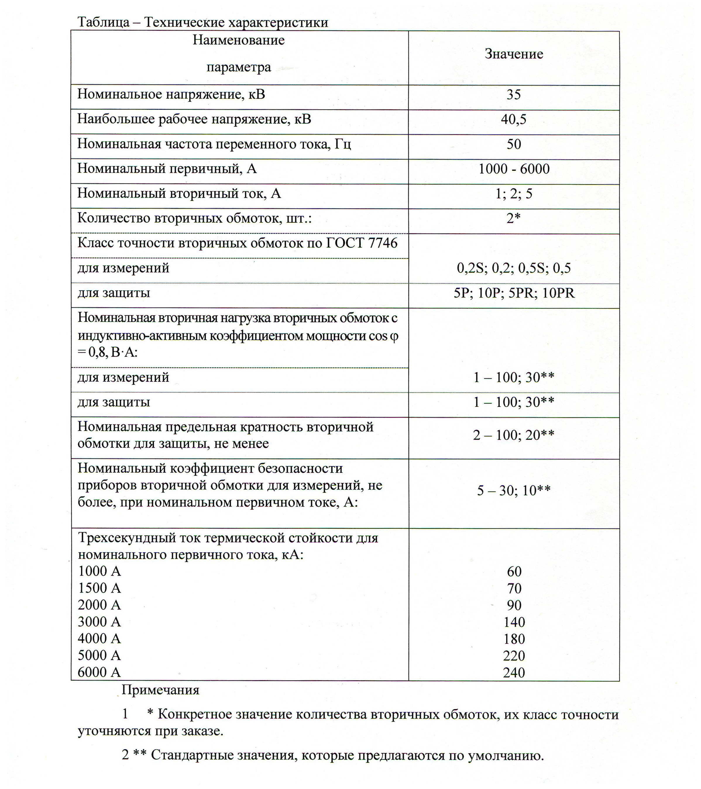 технические характеристики Трансформаторы тока ТОЛ-35 III-9.2